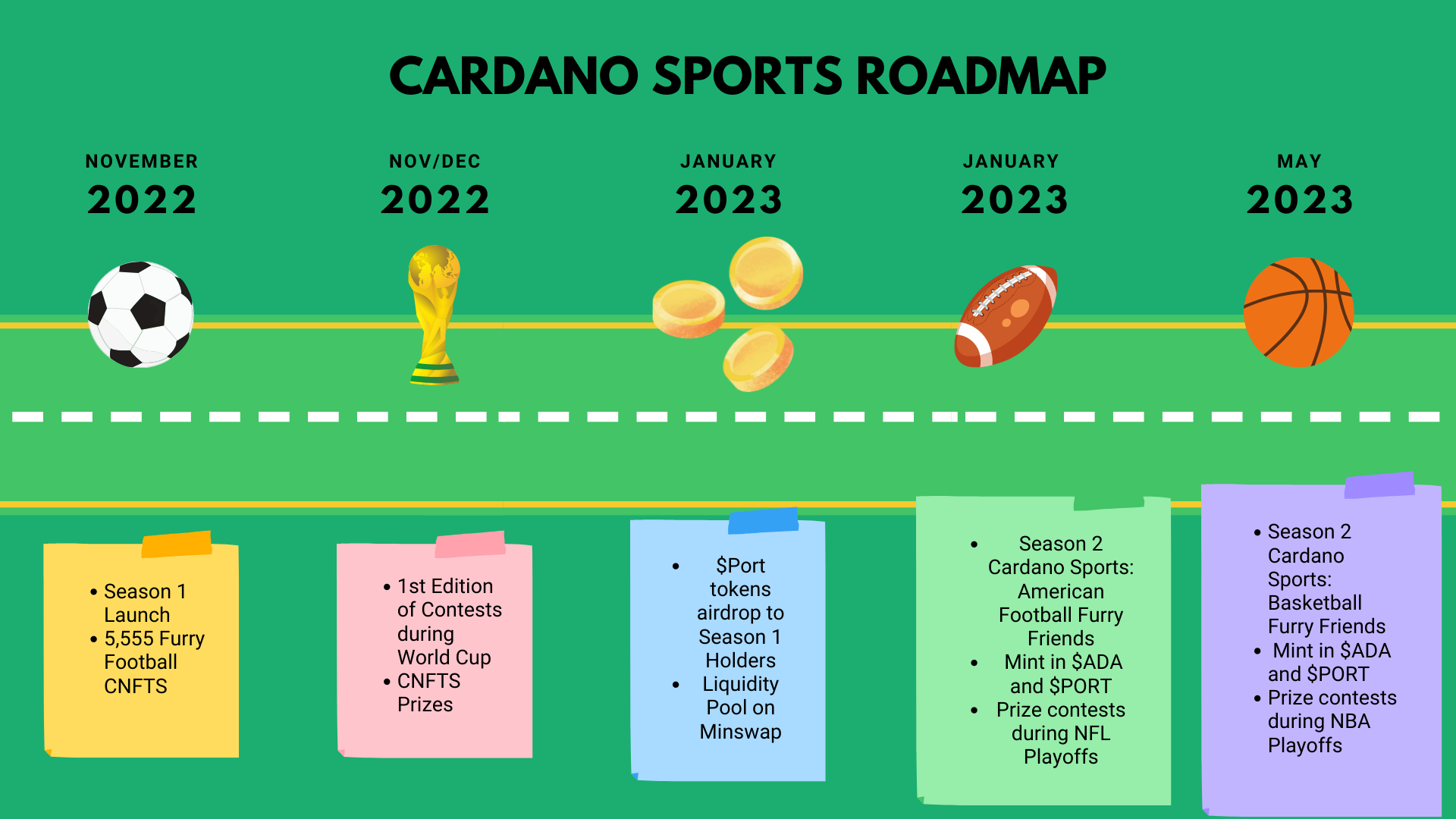 Cardano Sports - Season 1 World Cup
